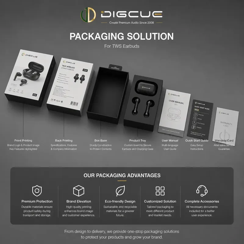 Compliant earphone packaging ready for shipment