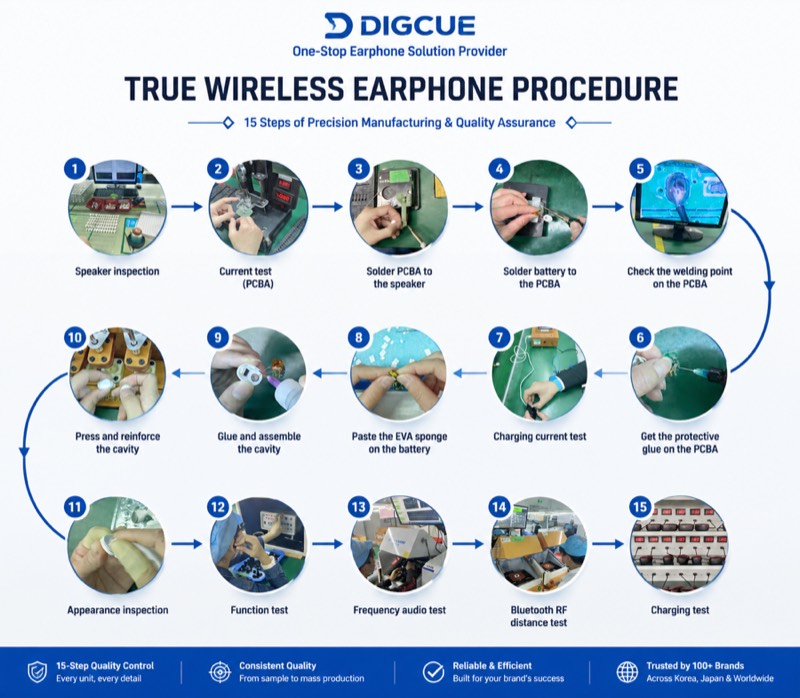 In-house earphone acoustic tuning and validation procedure