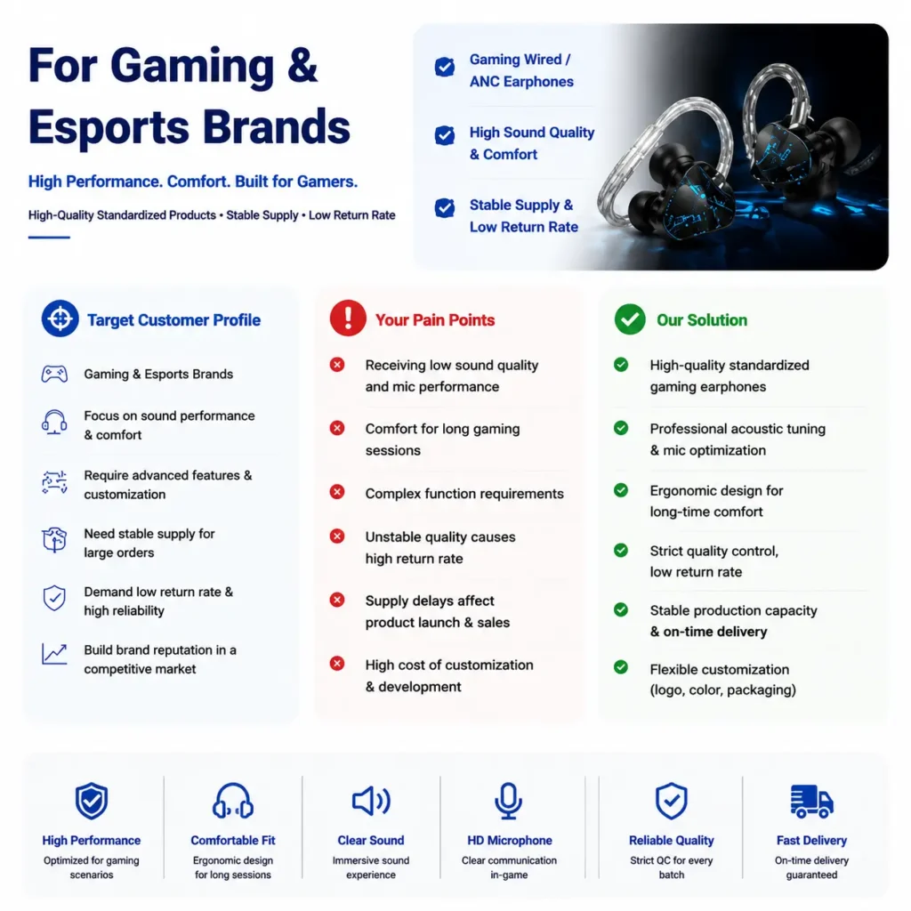E-commerce Solutions