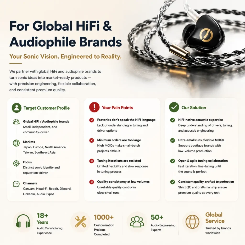 HiFi & Audiophile Brands