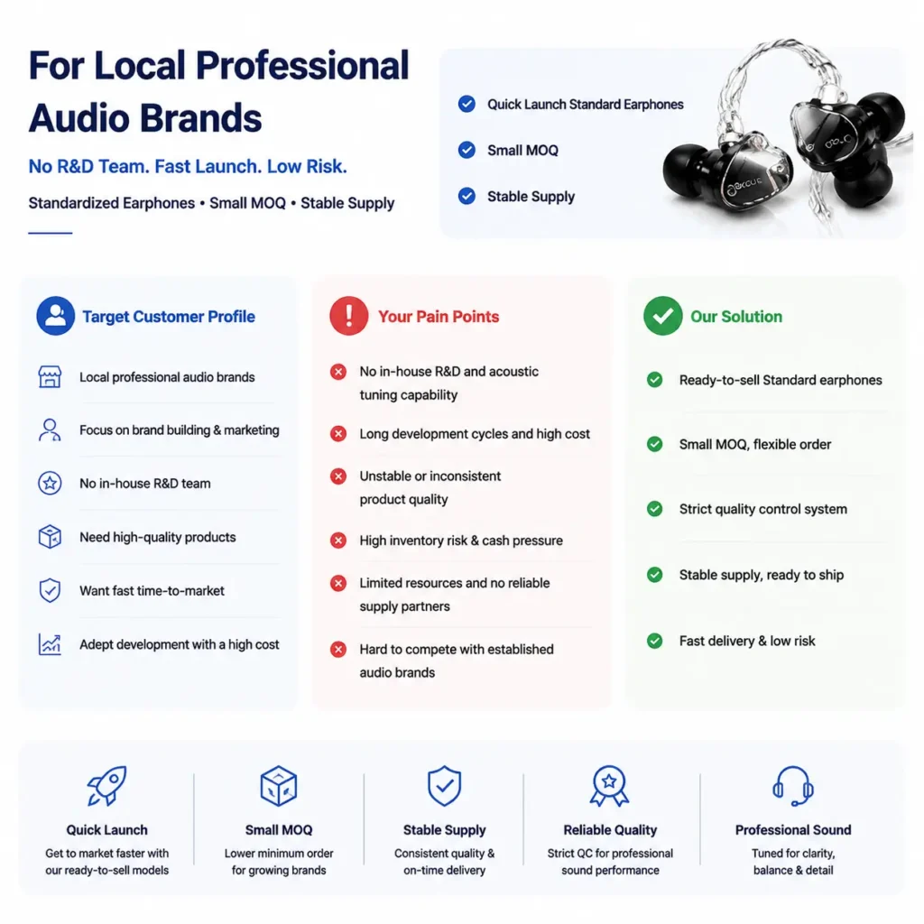Professional Audio Brands